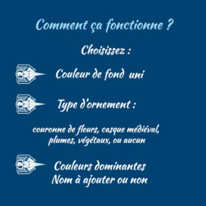 Visuel expliquant les étapes pour commander un portrait : choix de la personne, fond, ornement, nom