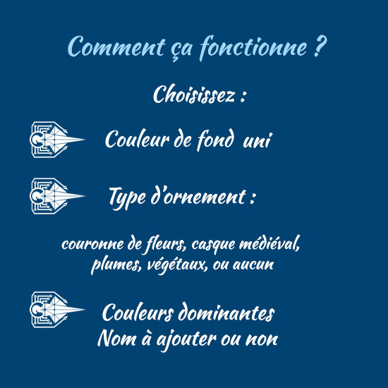 Visuel expliquant les étapes pour commander un portrait : choix de la personne, fond, ornement, nom